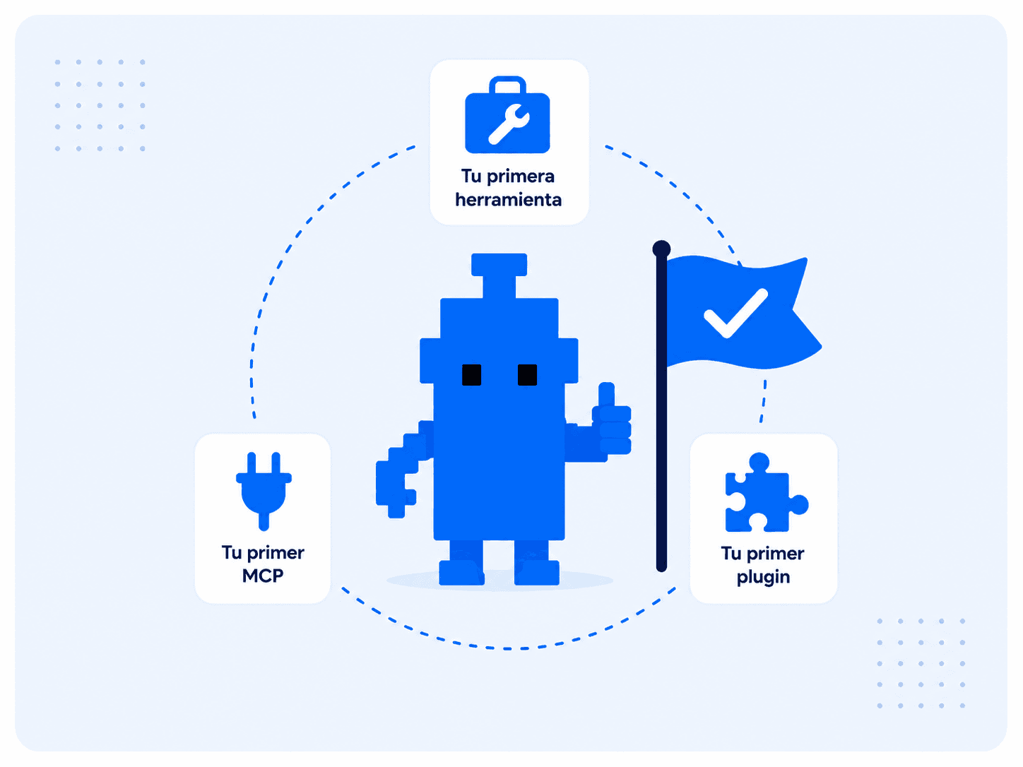 Recorrido de Sumanos con herramientas y plugins
