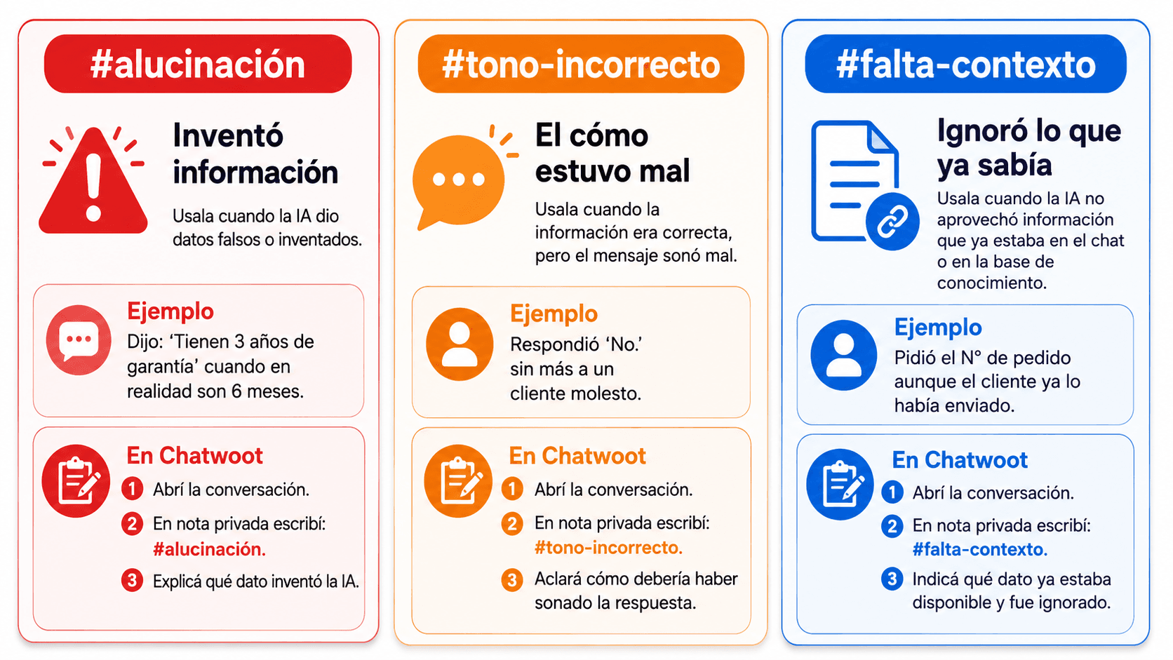Etiquetas y datos estructurados para SEO y GEO