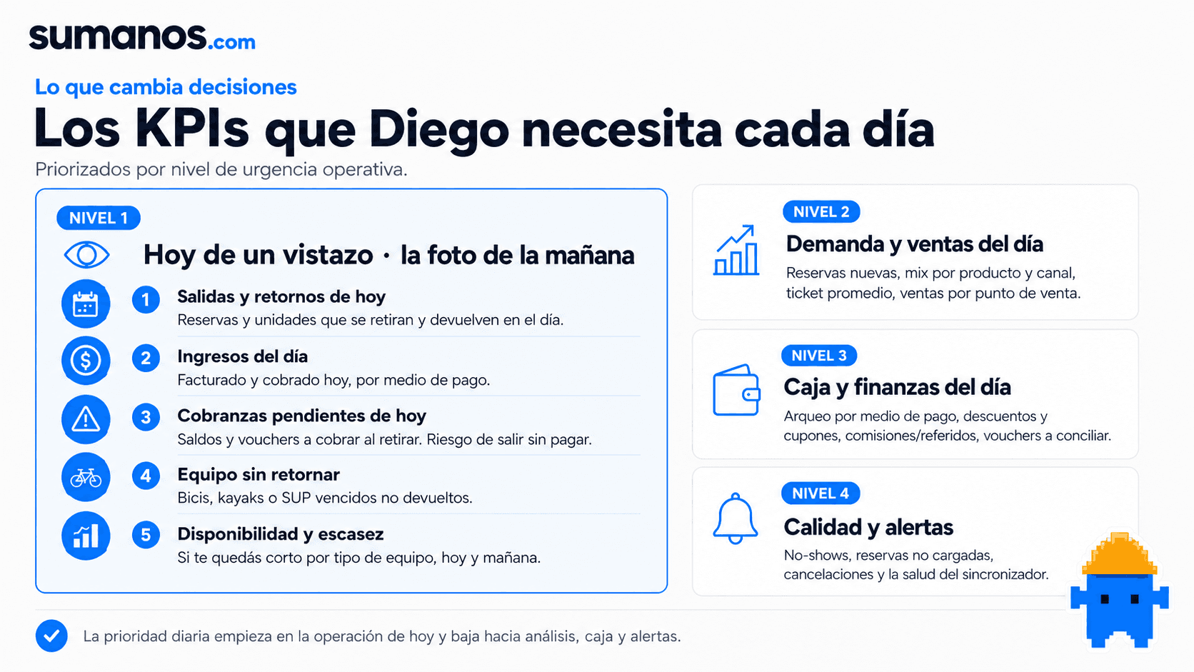 KPIs y planes de implementación de Sumanos